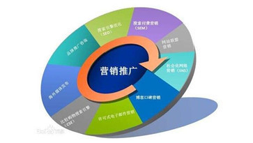 調味品代理商市場營銷策略全攻略