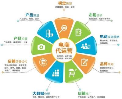 電商困境 二線城市自取滅亡，還是市場(chǎng)策劃失當(dāng)？