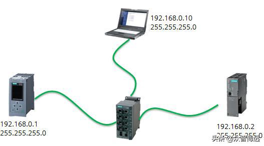 解決西門(mén)子S7-1500 PLC與S7-300 PLC作為PN IO設(shè)備通信時(shí)的項(xiàng)目連接創(chuàng)建錯(cuò)誤